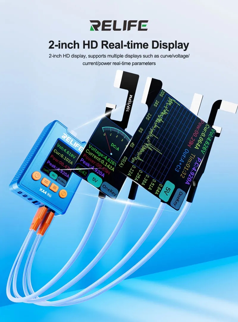 Power Tools Voltage - Cable de Alimentación USB Tipo-C RELIFE