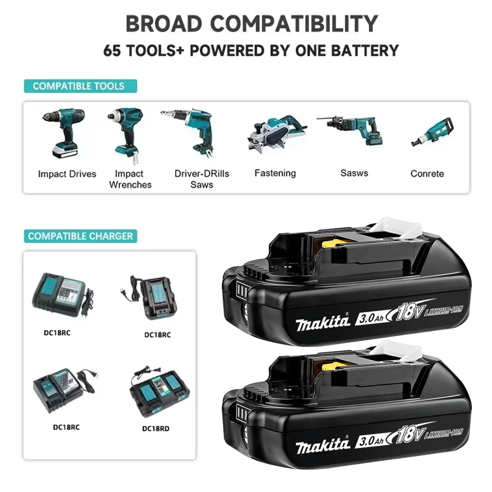 Batería de Iones de Litio Maki - Power Tools Makita Set reseña y precio